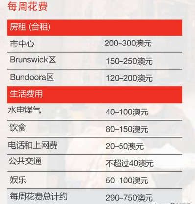 长沙魔力教育咨询有限公司,海外留学机构,澳大利亚留学,留学咨询,澳洲学生签证申请,出国留学,墨尔本学校