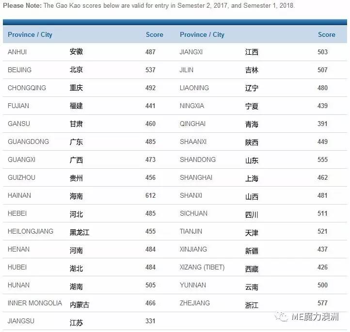 长沙魔力教育咨询有限公司,海外留学机构,澳大利亚留学,留学咨询,澳洲学生签证申请,出国留学,墨尔本学校