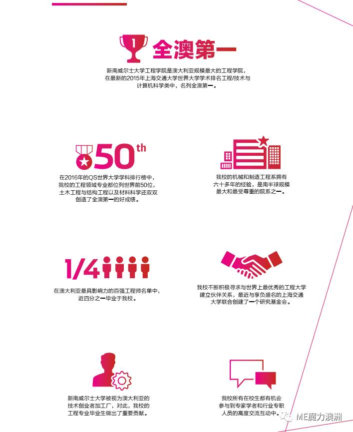 长沙魔力教育咨询有限公司,海外留学机构,澳大利亚留学,留学咨询,澳洲学生签证申请,出国留学,墨尔本学校