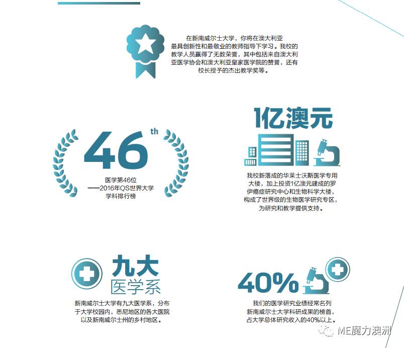 长沙魔力教育咨询有限公司,海外留学机构,澳大利亚留学,留学咨询,澳洲学生签证申请,出国留学,墨尔本学校