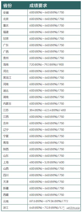 长沙魔力教育咨询有限公司,海外留学机构,澳大利亚留学,留学咨询,澳洲学生签证申请,出国留学,墨尔本学校