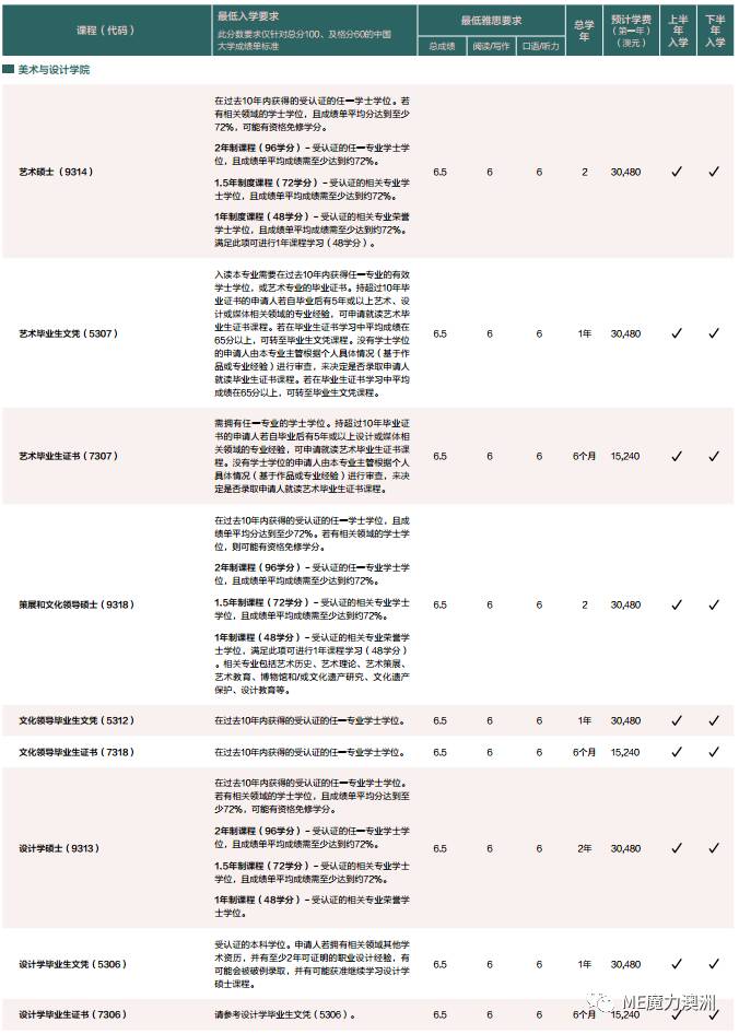 长沙魔力教育咨询有限公司,海外留学机构,澳大利亚留学,留学咨询,澳洲学生签证申请,出国留学,墨尔本学校