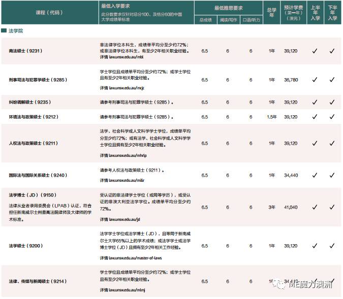 长沙魔力教育咨询有限公司,海外留学机构,澳大利亚留学,留学咨询,澳洲学生签证申请,出国留学,墨尔本学校
