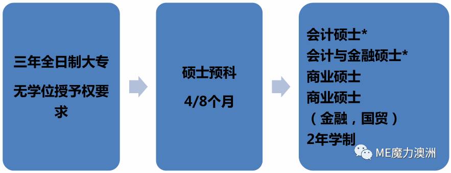 长沙魔力教育咨询有限公司,海外留学机构,澳大利亚留学,留学咨询,澳洲学生签证申请,出国留学,墨尔本学校