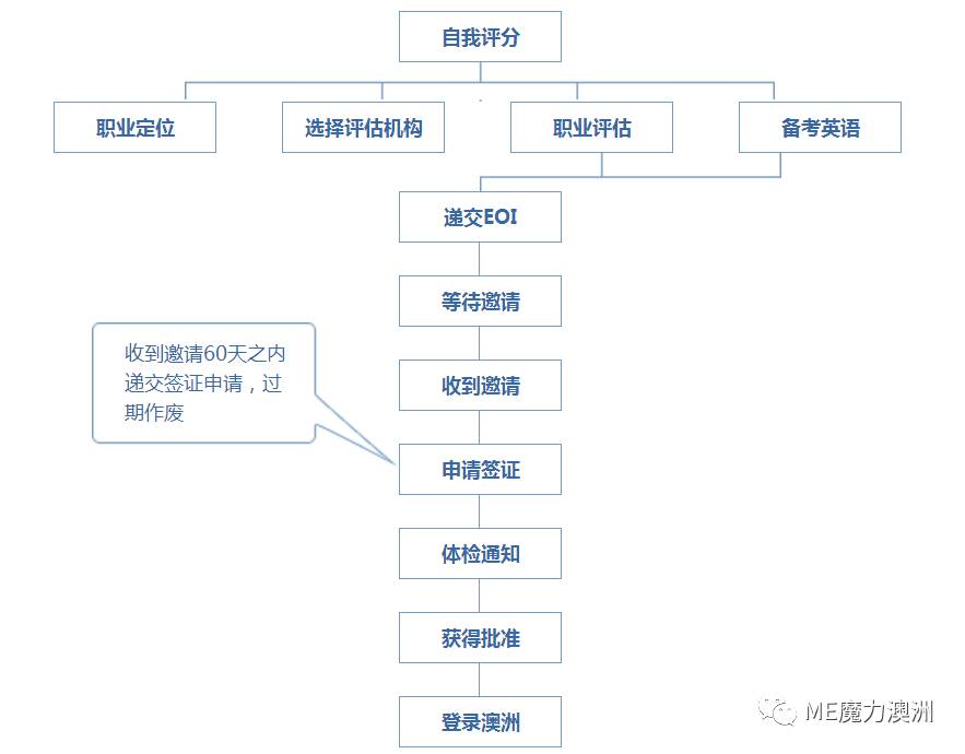 长沙魔力教育咨询有限公司,海外留学机构,澳大利亚留学,留学咨询,澳洲学生签证申请,出国留学,墨尔本学校