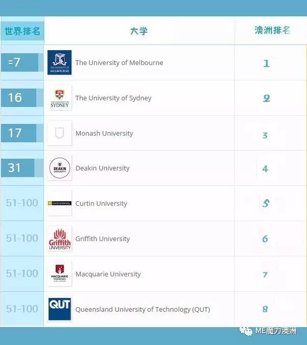 长沙魔力教育咨询有限公司,海外留学机构,澳大利亚留学,留学咨询,澳洲学生签证申请,出国留学,墨尔本学校
