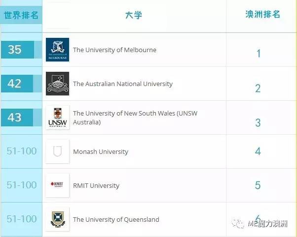 长沙魔力教育咨询有限公司,海外留学机构,澳大利亚留学,留学咨询,澳洲学生签证申请,出国留学,墨尔本学校