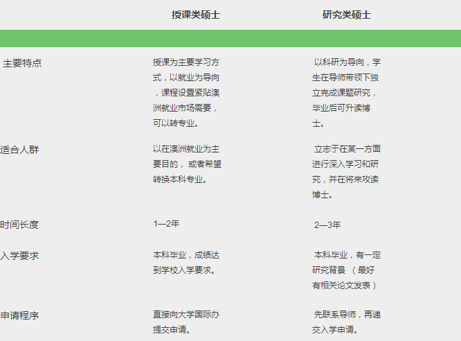 长沙魔力教育咨询有限公司,海外留学机构,澳大利亚留学,留学咨询,澳洲学生签证申请,出国留学,墨尔本学校