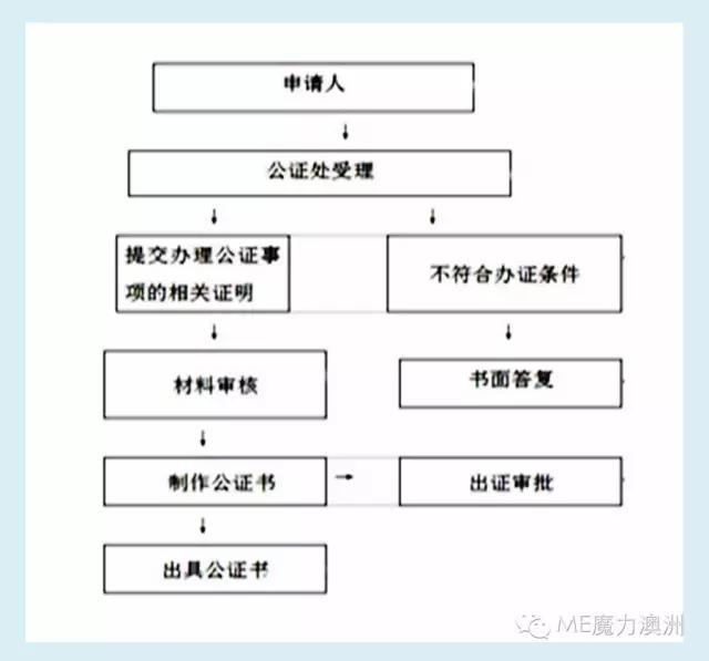 长沙魔力教育咨询有限公司,海外留学机构,澳大利亚留学,留学咨询,澳洲学生签证申请,出国留学,墨尔本学校