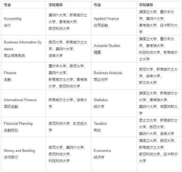 长沙魔力教育咨询有限公司,海外留学机构,澳大利亚留学,留学咨询,澳洲学生签证申请,出国留学,墨尔本学校