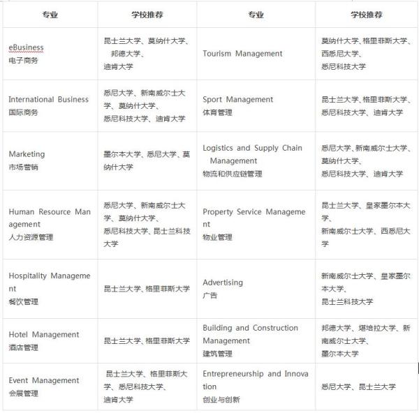 长沙魔力教育咨询有限公司,海外留学机构,澳大利亚留学,留学咨询,澳洲学生签证申请,出国留学,墨尔本学校