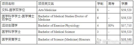 长沙魔力教育咨询有限公司,海外留学机构,澳大利亚留学,留学咨询,澳洲学生签证申请,出国留学,墨尔本学校