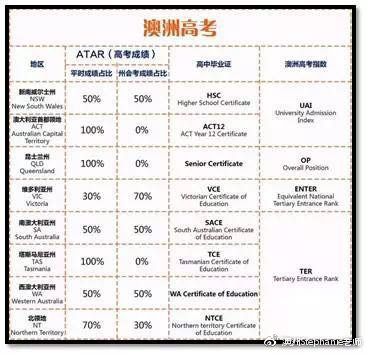 长沙魔力教育咨询有限公司,海外留学机构,澳大利亚留学,留学咨询,澳洲学生签证申请,出国留学,墨尔本学校