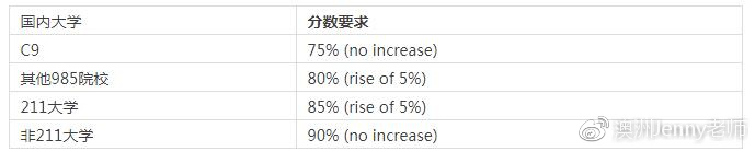 长沙魔力教育咨询有限公司,海外留学机构,澳大利亚留学,留学咨询,澳洲学生签证申请,出国留学,墨尔本学校