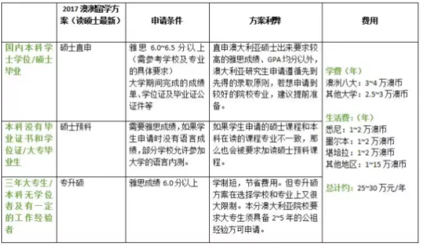 长沙魔力教育咨询有限公司,海外留学机构,澳大利亚留学,留学咨询,澳洲学生签证申请,出国留学,墨尔本学校