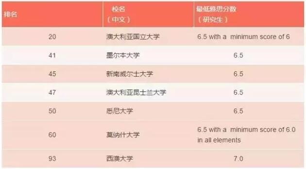 长沙魔力教育咨询有限公司,海外留学机构,澳大利亚留学,留学咨询,澳洲学生签证申请,出国留学,墨尔本学校