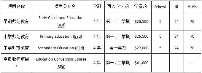 长沙魔力教育咨询有限公司,海外留学机构,澳大利亚留学,留学咨询,澳洲学生签证申请,出国留学,墨尔本学校