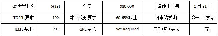 长沙魔力教育咨询有限公司,海外留学机构,澳大利亚留学,留学咨询,澳洲学生签证申请,出国留学,墨尔本学校