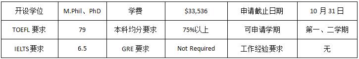 长沙魔力教育咨询有限公司,海外留学机构,澳大利亚留学,留学咨询,澳洲学生签证申请,出国留学,墨尔本学校