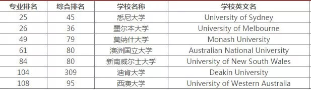长沙魔力教育咨询有限公司,海外留学机构,澳大利亚留学,留学咨询,澳洲学生签证申请,出国留学,墨尔本学校