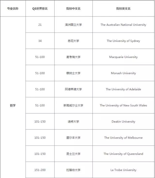 长沙魔力教育咨询有限公司,海外留学机构,澳大利亚留学,留学咨询,澳洲学生签证申请,出国留学,墨尔本学校