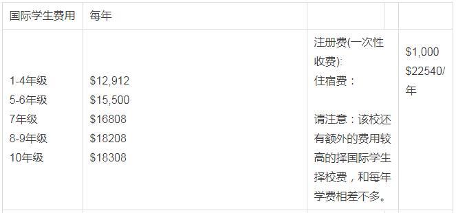 长沙魔力教育咨询有限公司,海外留学机构,澳大利亚留学,留学咨询,澳洲学生签证申请,出国留学,墨尔本学校