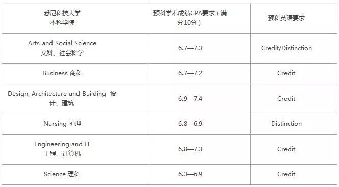 长沙魔力教育咨询有限公司,海外留学机构,澳大利亚留学,留学咨询,澳洲学生签证申请,出国留学,墨尔本学校
