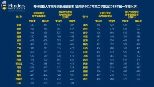 长沙魔力教育咨询有限公司,海外留学机构,澳大利亚留学,留学咨询,澳洲学生签证申请,出国留学,墨尔本学校