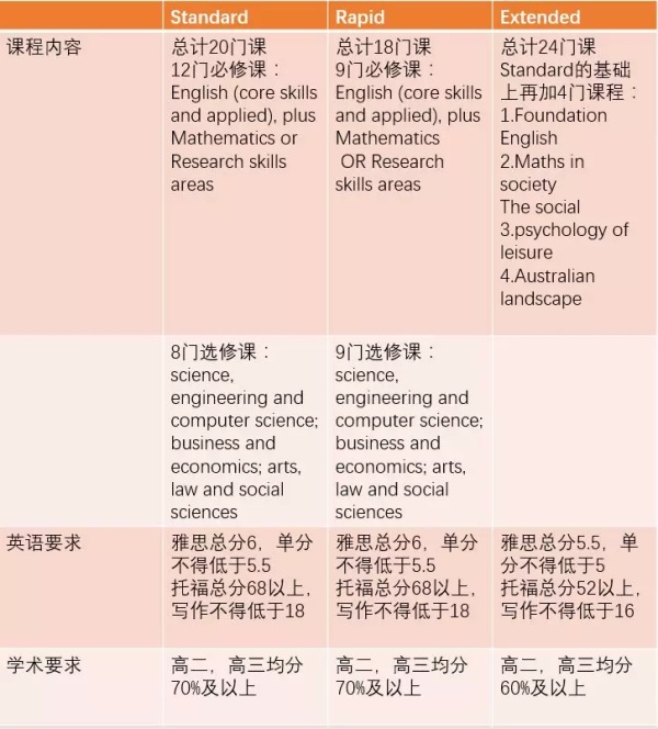 长沙魔力教育咨询有限公司,海外留学机构,澳大利亚留学,留学咨询,澳洲学生签证申请,出国留学,墨尔本学校