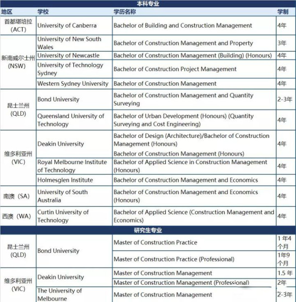 长沙魔力教育咨询有限公司,海外留学机构,澳大利亚留学,留学咨询,澳洲学生签证申请,出国留学,墨尔本学校