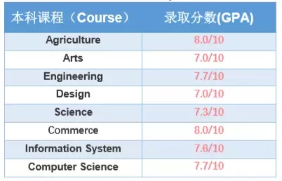 长沙魔力教育咨询有限公司,海外留学机构,澳大利亚留学,留学咨询,澳洲学生签证申请,出国留学,墨尔本学校