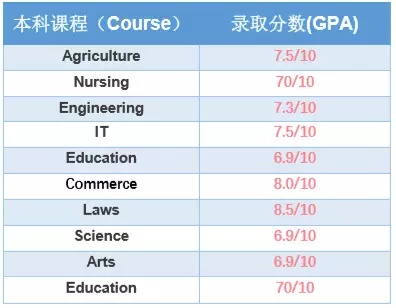 长沙魔力教育咨询有限公司,海外留学机构,澳大利亚留学,留学咨询,澳洲学生签证申请,出国留学,墨尔本学校
