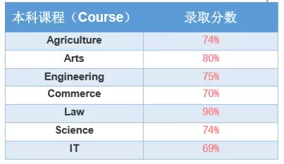 长沙魔力教育咨询有限公司,海外留学机构,澳大利亚留学,留学咨询,澳洲学生签证申请,出国留学,墨尔本学校
