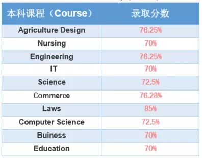 长沙魔力教育咨询有限公司,海外留学机构,澳大利亚留学,留学咨询,澳洲学生签证申请,出国留学,墨尔本学校