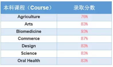 长沙魔力教育咨询有限公司,海外留学机构,澳大利亚留学,留学咨询,澳洲学生签证申请,出国留学,墨尔本学校