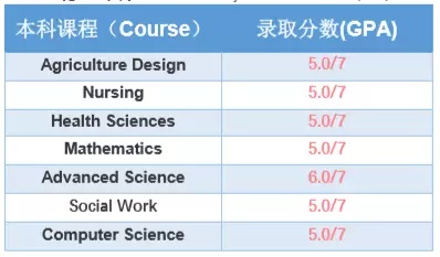 长沙魔力教育咨询有限公司,海外留学机构,澳大利亚留学,留学咨询,澳洲学生签证申请,出国留学,墨尔本学校