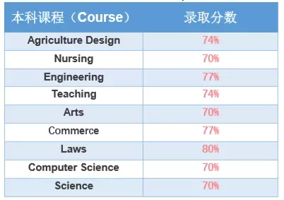 长沙魔力教育咨询有限公司,海外留学机构,澳大利亚留学,留学咨询,澳洲学生签证申请,出国留学,墨尔本学校