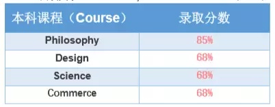 长沙魔力教育咨询有限公司,海外留学机构,澳大利亚留学,留学咨询,澳洲学生签证申请,出国留学,墨尔本学校