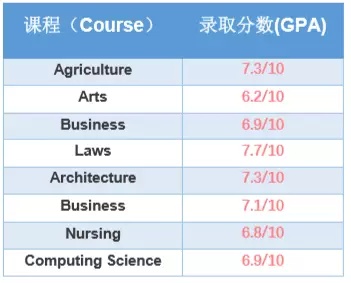 长沙魔力教育咨询有限公司,海外留学机构,澳大利亚留学,留学咨询,澳洲学生签证申请,出国留学,墨尔本学校
