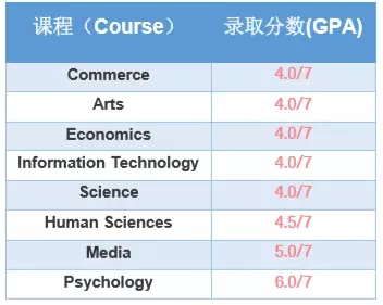 长沙魔力教育咨询有限公司,海外留学机构,澳大利亚留学,留学咨询,澳洲学生签证申请,出国留学,墨尔本学校