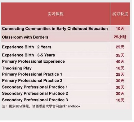 长沙魔力教育咨询有限公司,海外留学机构,澳大利亚留学,留学咨询,澳洲学生签证申请,出国留学,墨尔本学校