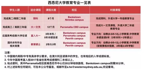 长沙魔力教育咨询有限公司,海外留学机构,澳大利亚留学,留学咨询,澳洲学生签证申请,出国留学,墨尔本学校