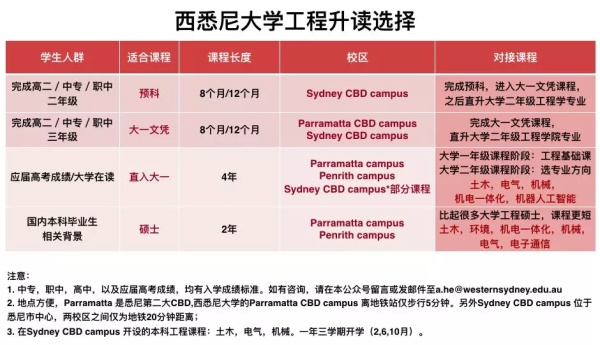 长沙魔力教育咨询有限公司,海外留学机构,澳大利亚留学,留学咨询,澳洲学生签证申请,出国留学,墨尔本学校