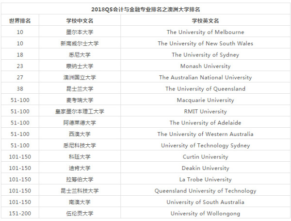 长沙魔力教育咨询有限公司,海外留学机构,澳大利亚留学,留学咨询,澳洲学生签证申请,出国留学,墨尔本学校
