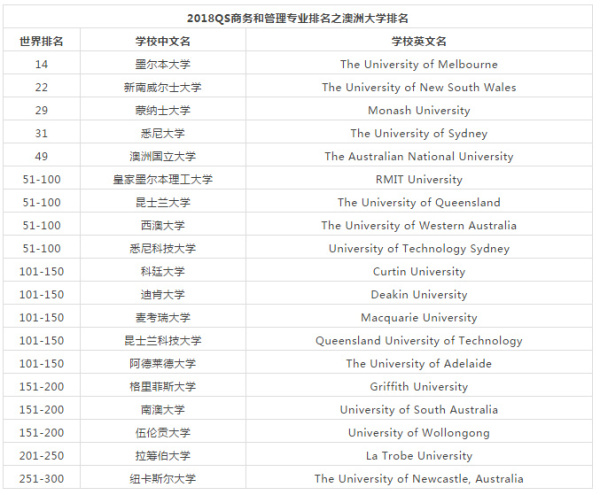 长沙魔力教育咨询有限公司,海外留学机构,澳大利亚留学,留学咨询,澳洲学生签证申请,出国留学,墨尔本学校