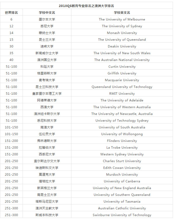 长沙魔力教育咨询有限公司,海外留学机构,澳大利亚留学,留学咨询,澳洲学生签证申请,出国留学,墨尔本学校