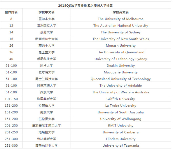 长沙魔力教育咨询有限公司,海外留学机构,澳大利亚留学,留学咨询,澳洲学生签证申请,出国留学,墨尔本学校