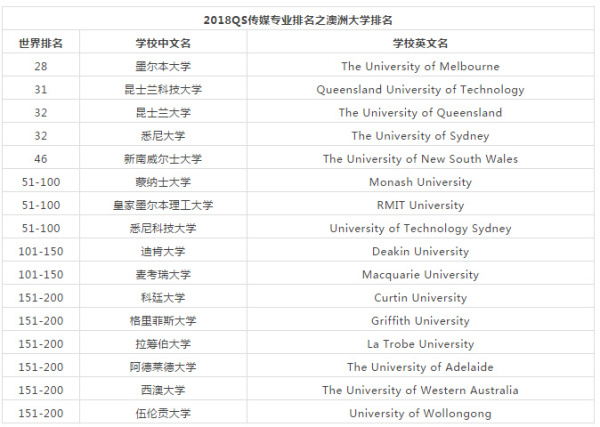 长沙魔力教育咨询有限公司,海外留学机构,澳大利亚留学,留学咨询,澳洲学生签证申请,出国留学,墨尔本学校