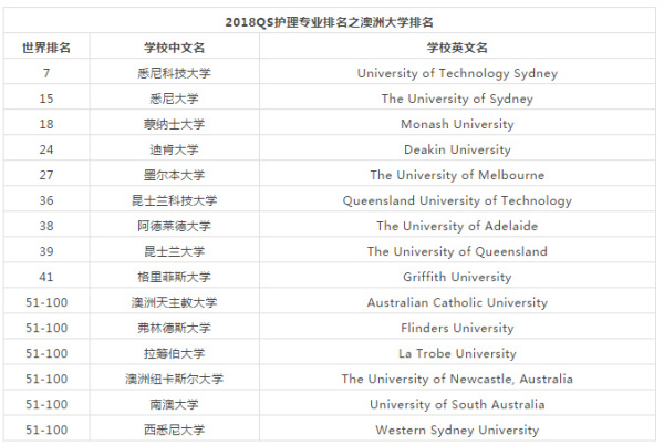 长沙魔力教育咨询有限公司,海外留学机构,澳大利亚留学,留学咨询,澳洲学生签证申请,出国留学,墨尔本学校