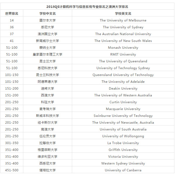 长沙魔力教育咨询有限公司,海外留学机构,澳大利亚留学,留学咨询,澳洲学生签证申请,出国留学,墨尔本学校